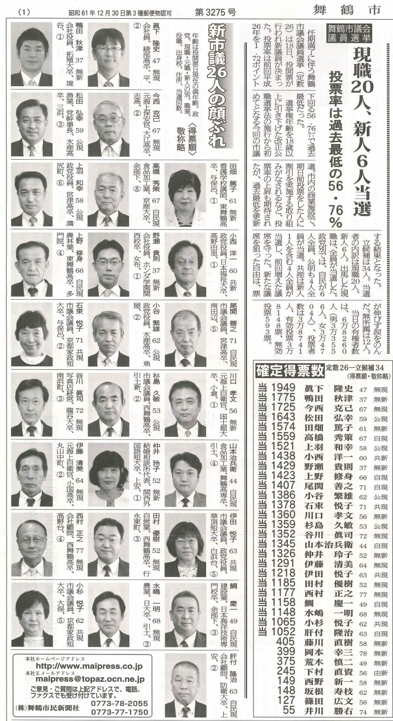 新市議26人の顔ぶれ～舞鶴市議会議員選挙 現職20人、新人6人当選