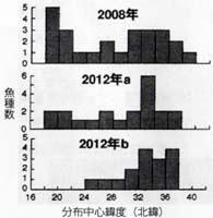 京大舞鶴水産実験所